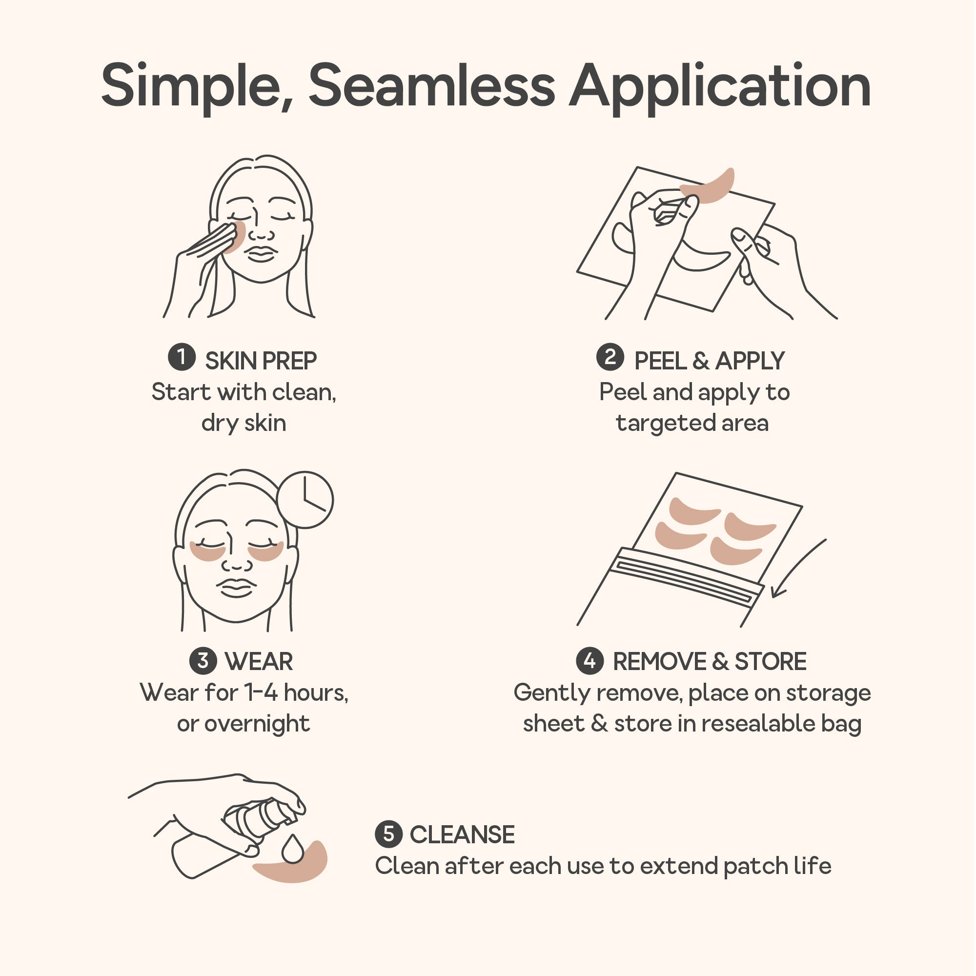 Diagram showing how to use Bare Intent's reusable eye anti-wrinkle patches
