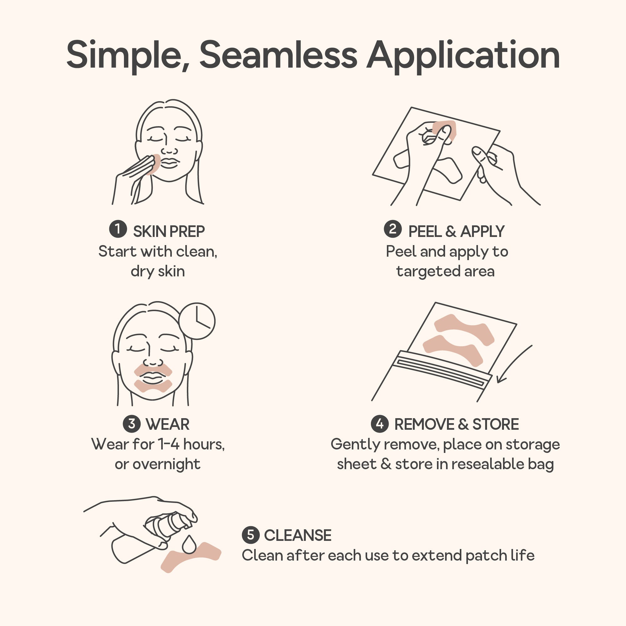 Diagram showing how to use Bare Intent's reusable mouth and lips anti-wrinkle patches