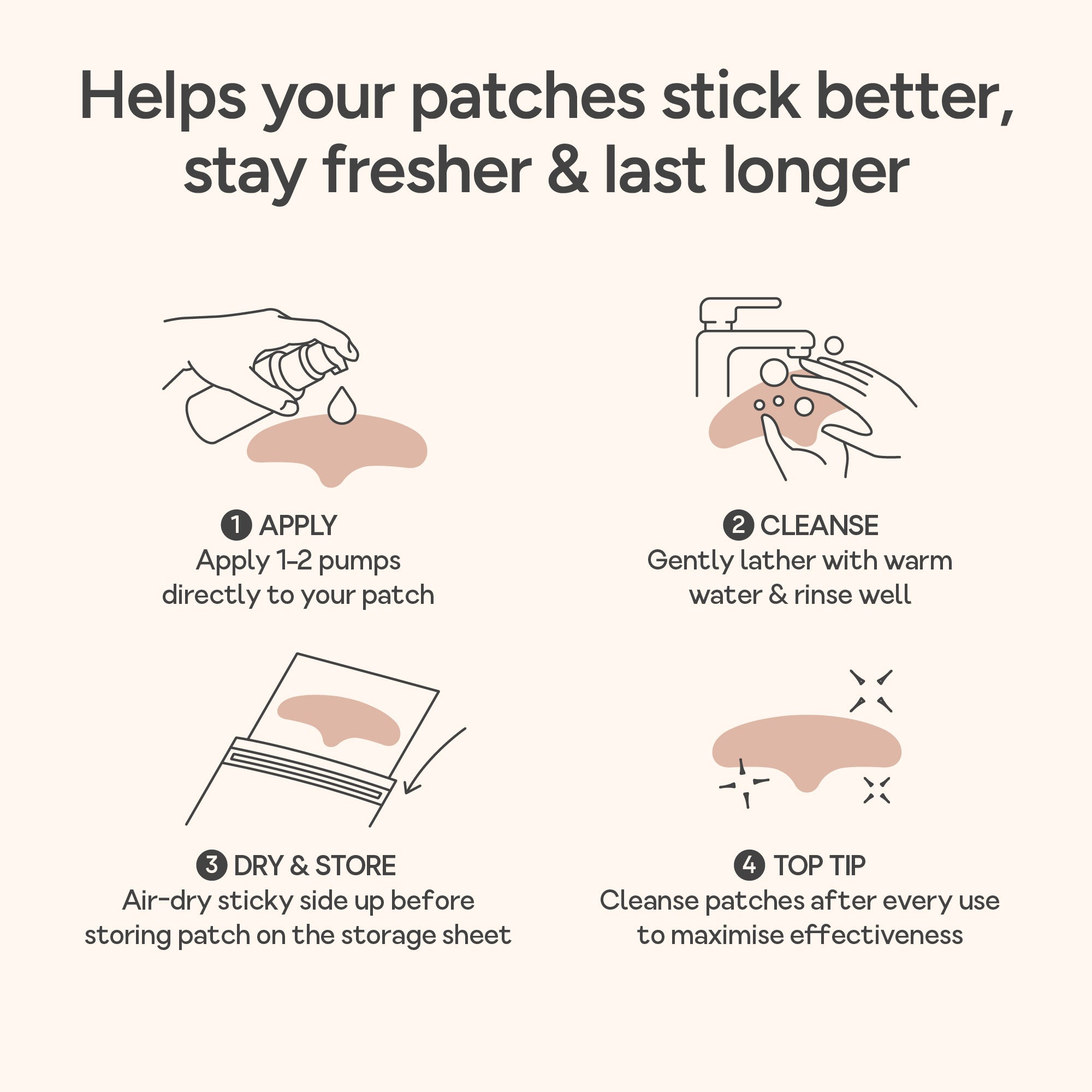 Diagram showing how to use Bare Intent's patch refresh daily cleanser - for reusable anti-wrinkle patches