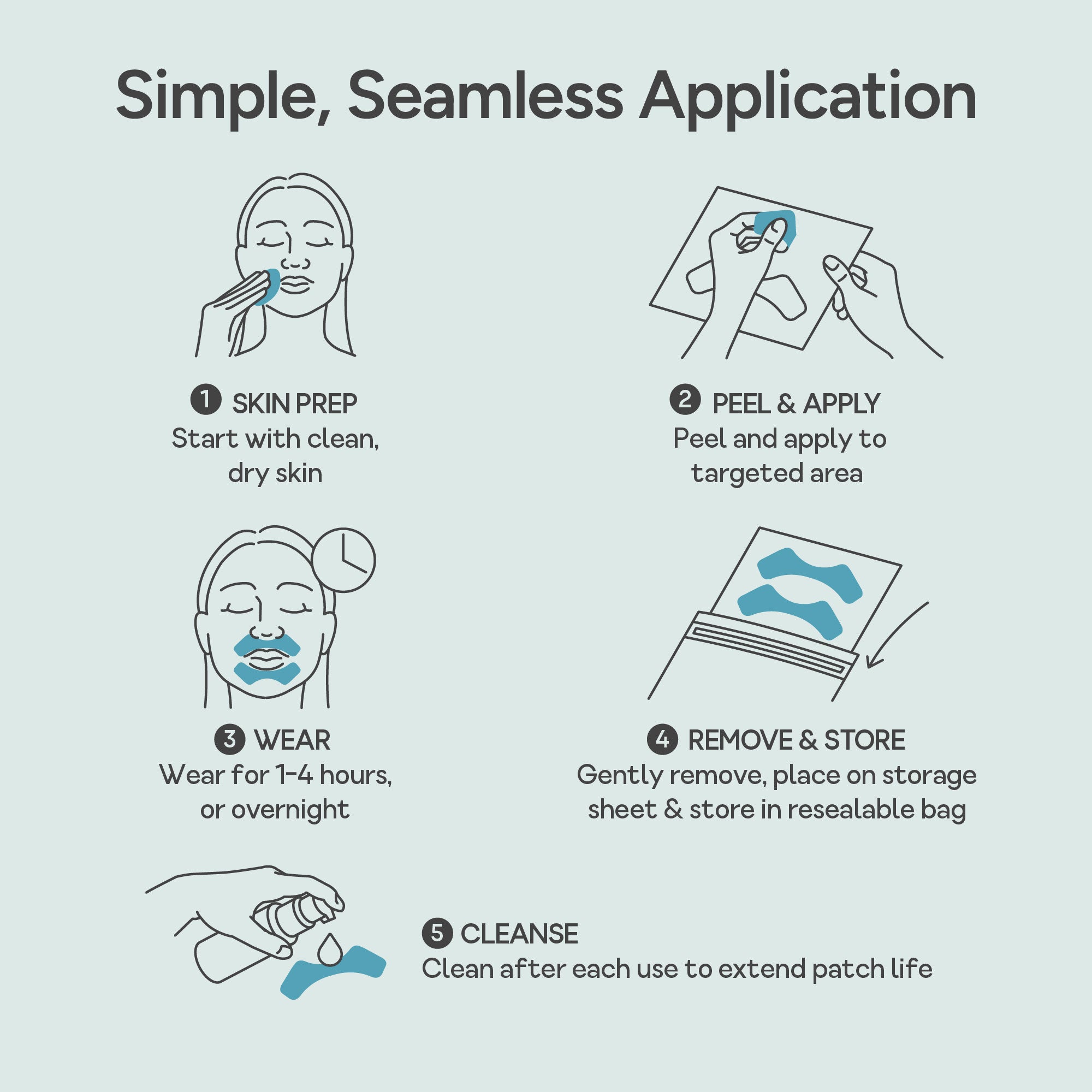 Diagram showing how to use Bare Intent's reusable 100% medical-grade silicone mouth and lips anti-wrinkle patches