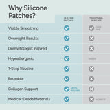 Comparison chart showing Bare Intent silicone wrinkle patches versus traditional skincare, highlighting that silicone patches deliver visible smoothing, overnight results, dermatologist-inspired design, hypoallergenic materials, a one-step routine, reusability up to 20 uses, collagen support, and medical-grade materials, while traditional skincare offers limited or slower results.