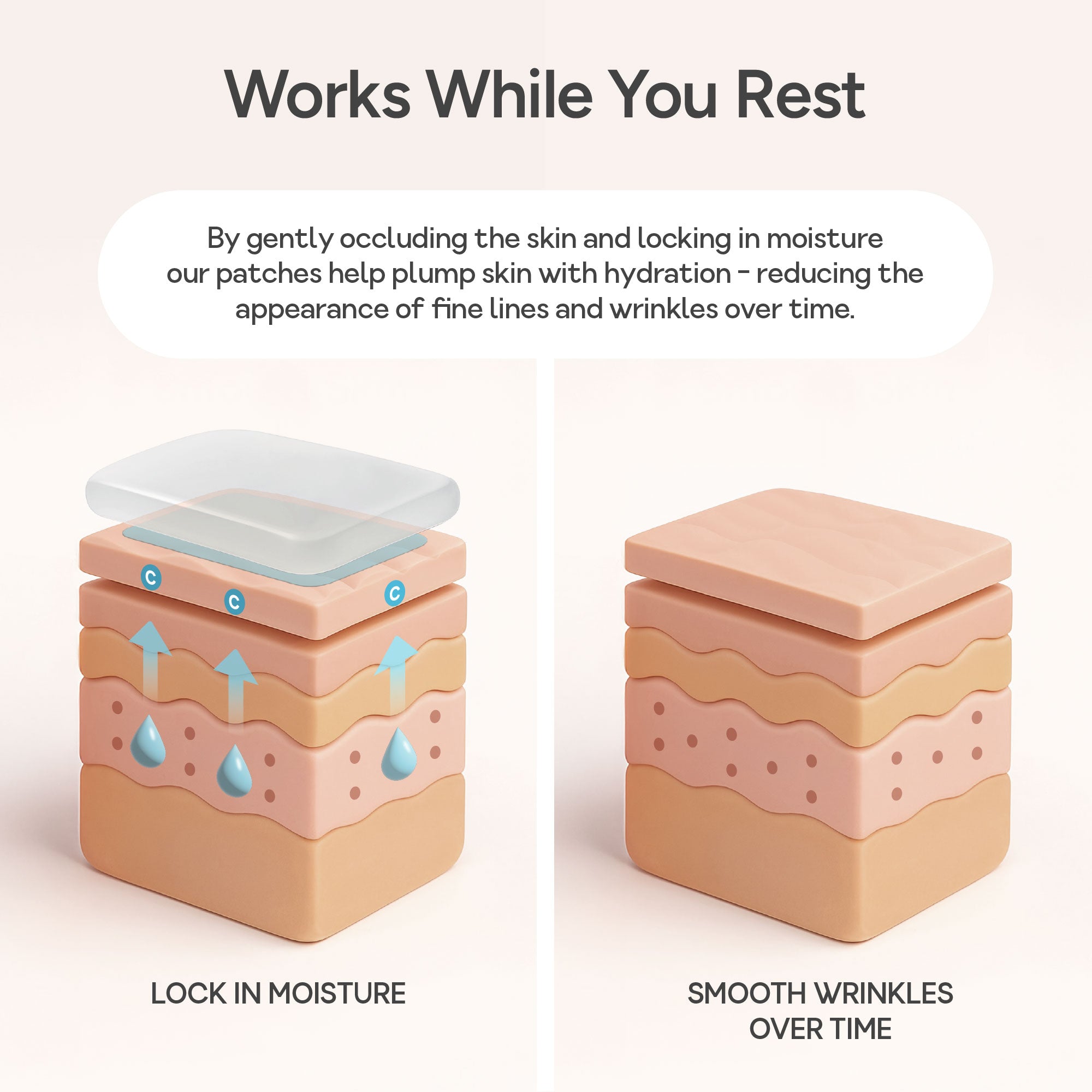 Illustration showing how Bare Intent anti-wrinkle patches lock in moisture and smooth wrinkles over time by hydrating and plumping the skin while you rest.